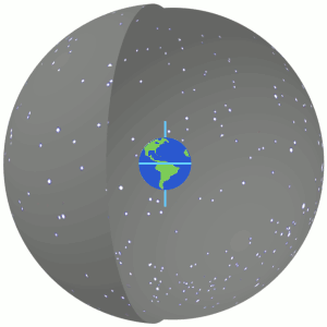 Equatorial Coordinates
